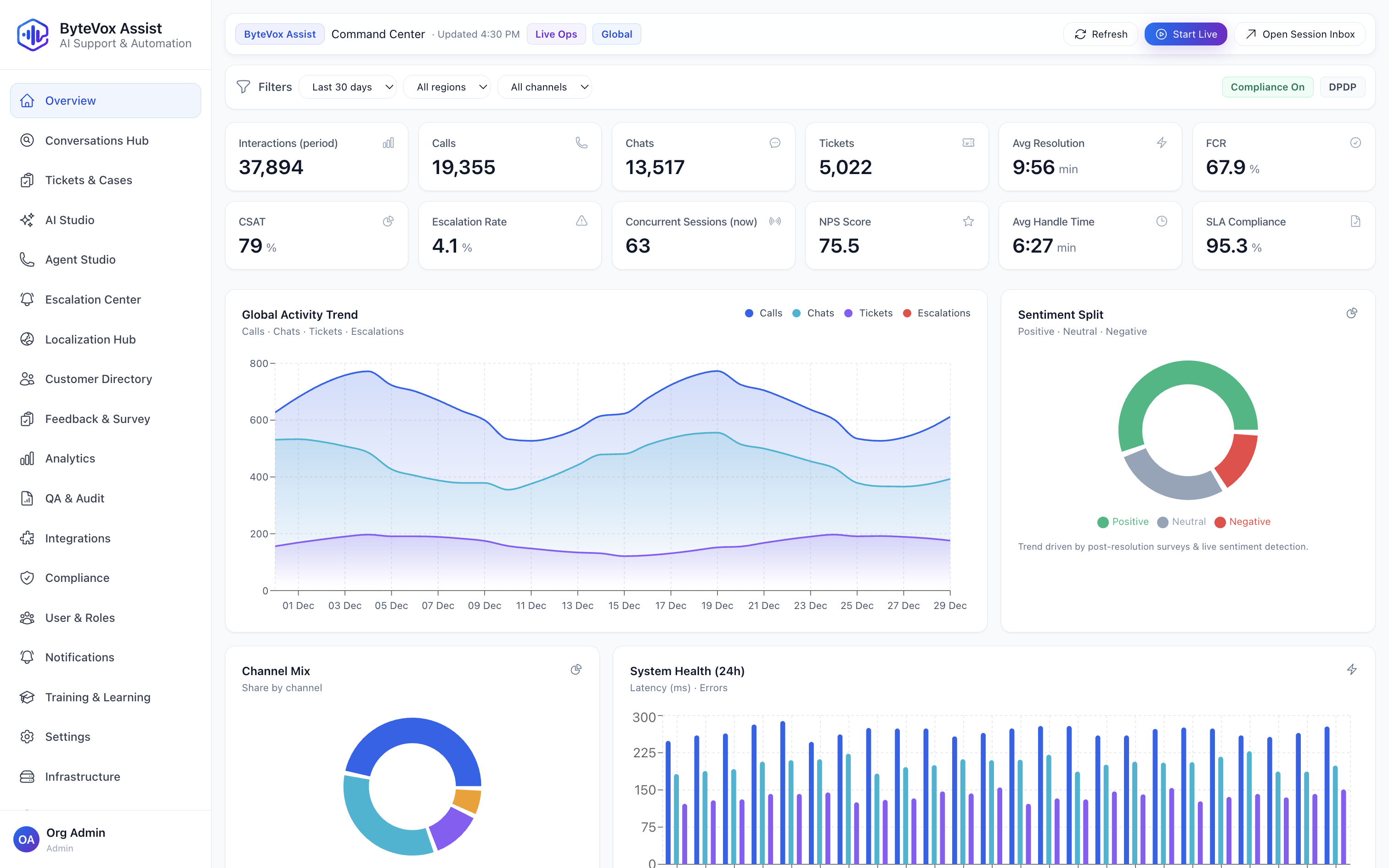 Aurigen Convert dashboard