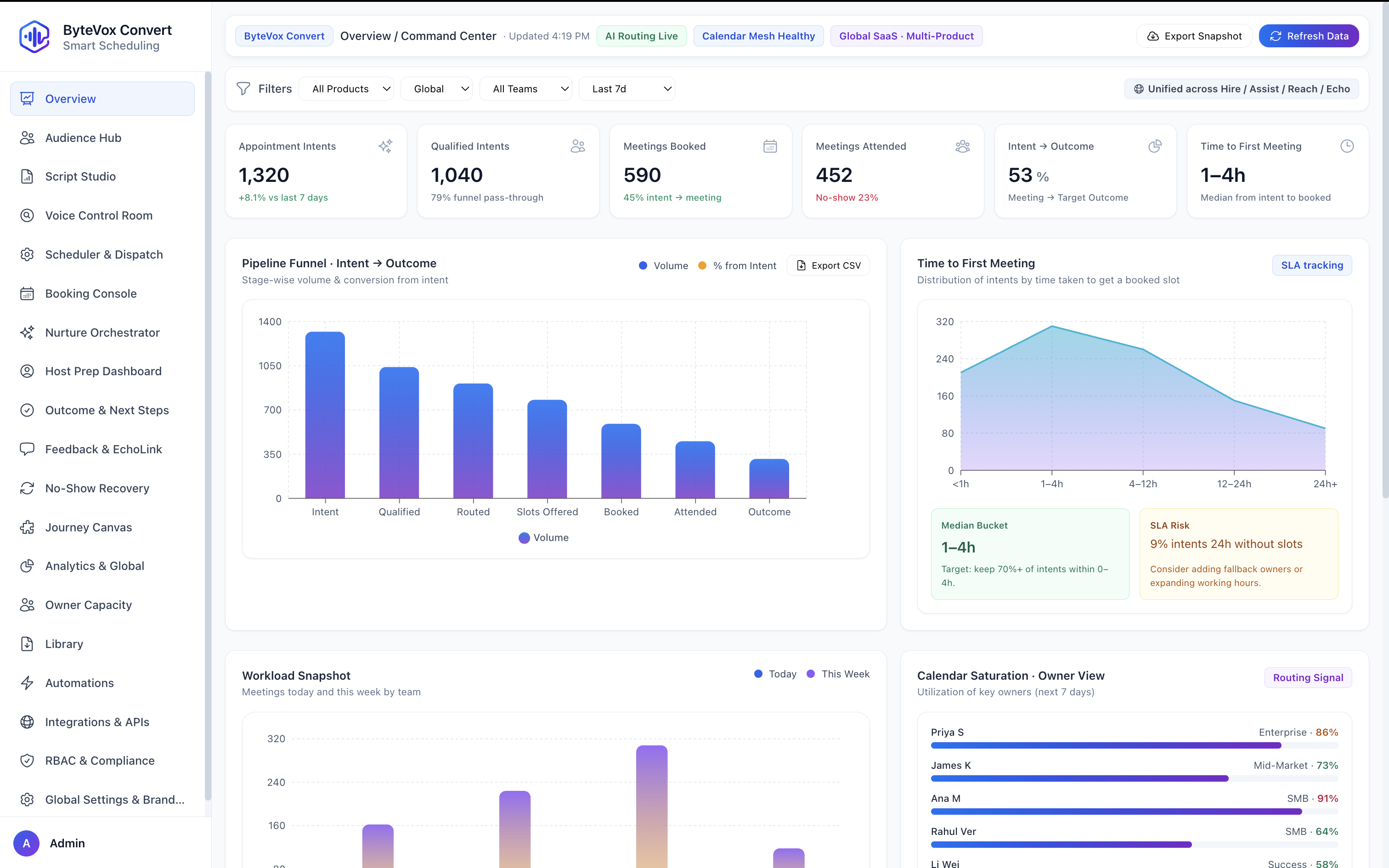 Aurigen Convert dashboard