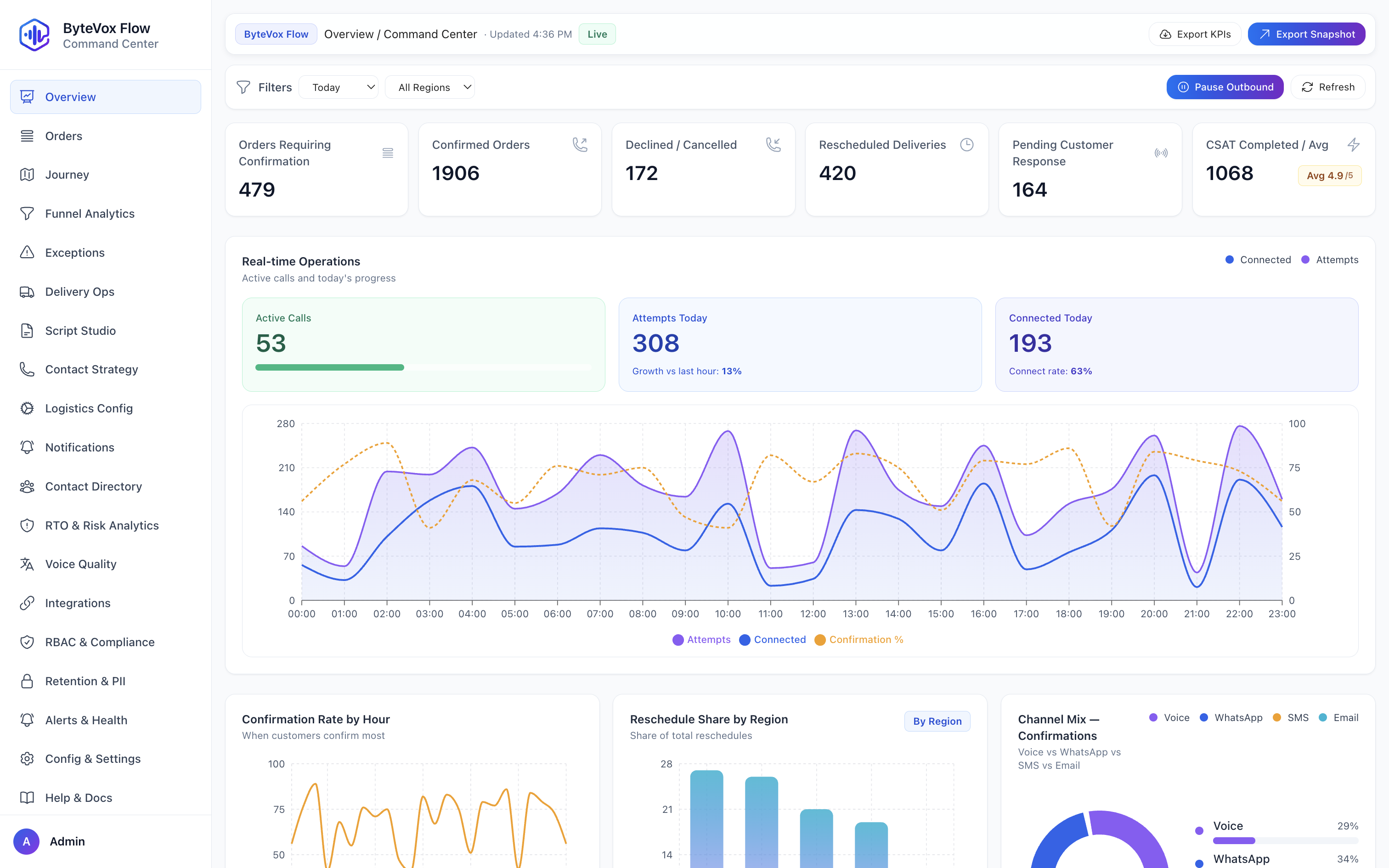 Aurigen Convert dashboard