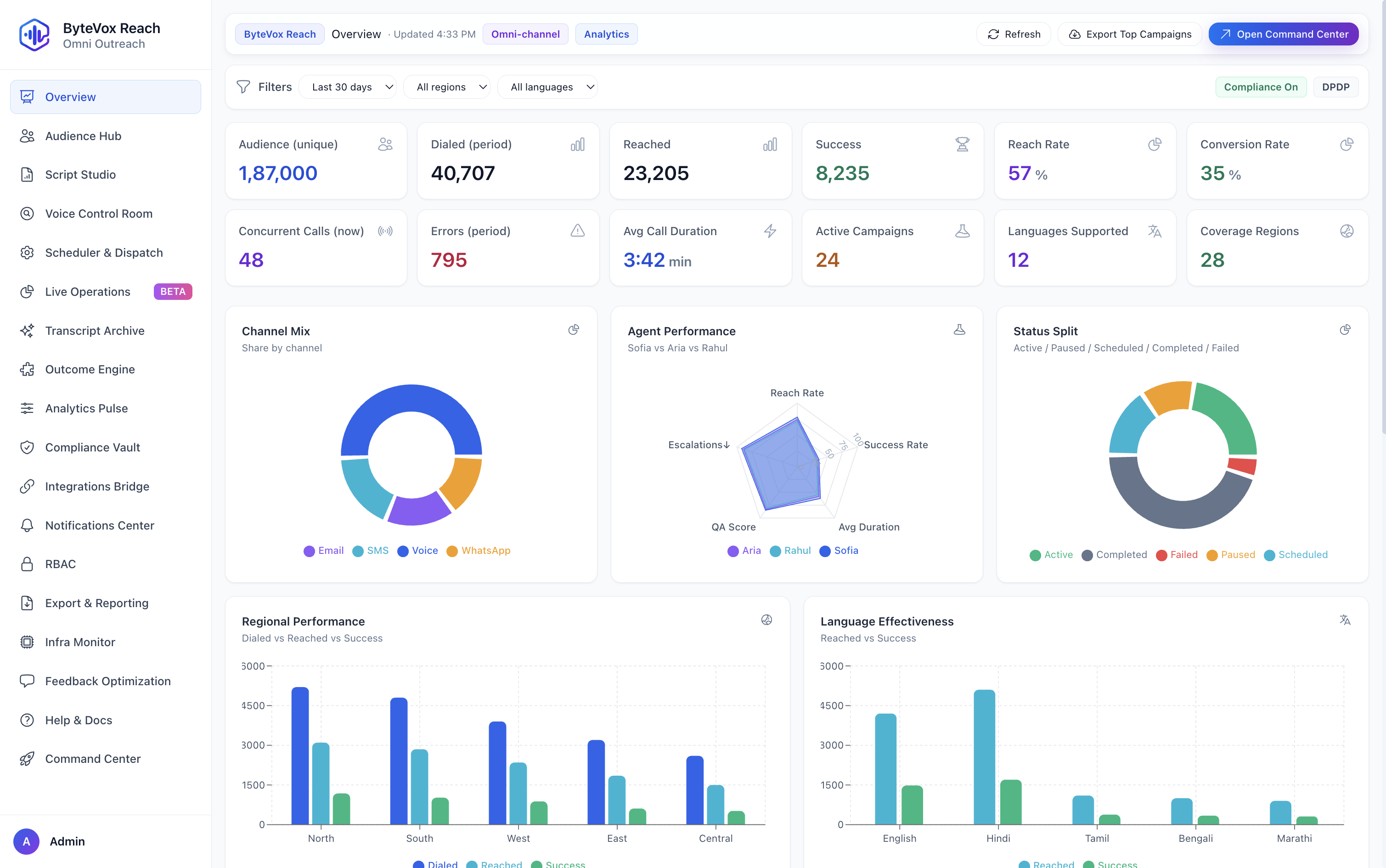 Aurigen Convert dashboard
