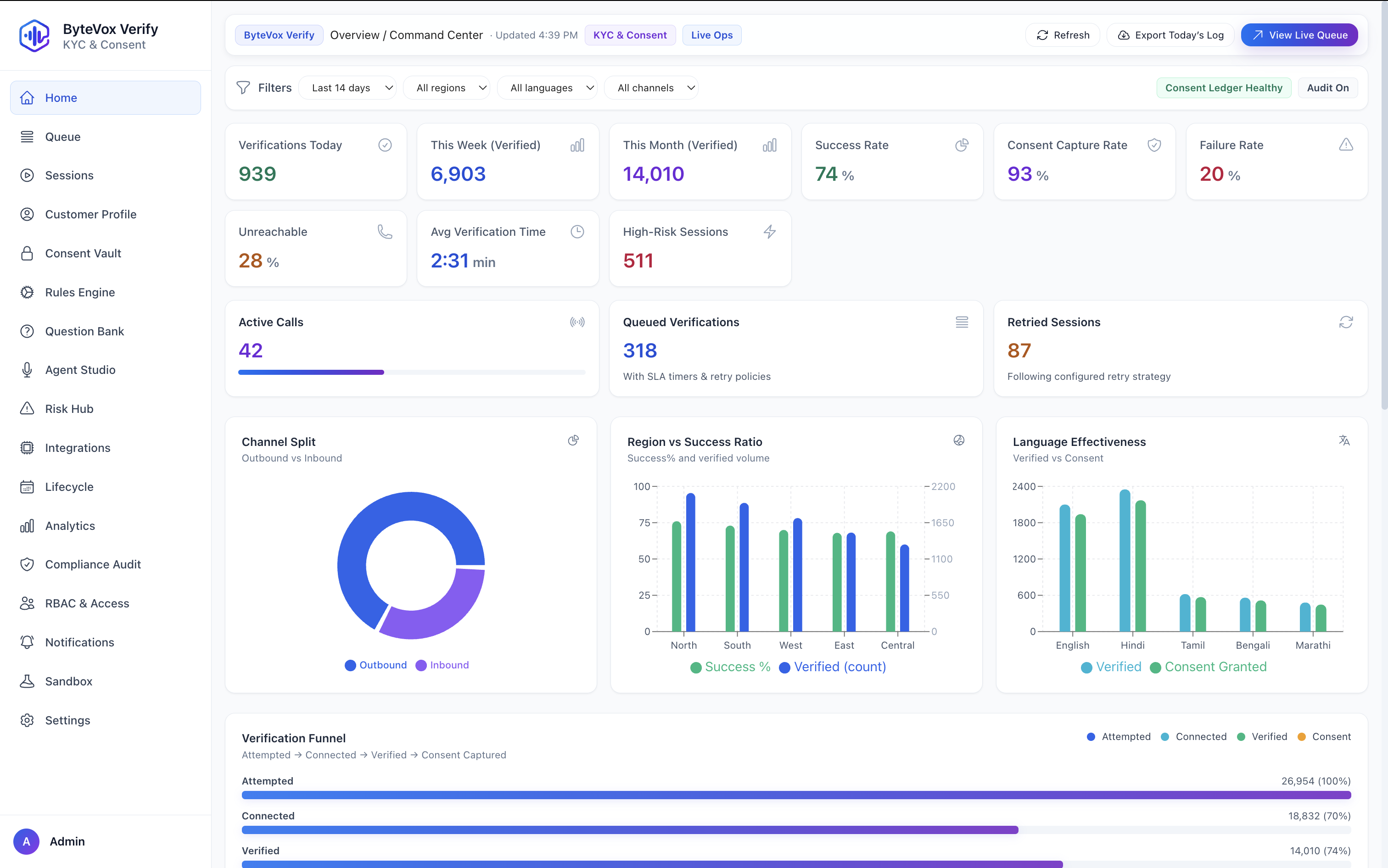 Aurigen Convert dashboard